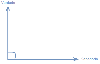 02 Imagem de um angulo reto - A Realidade Acerca da Filosofia