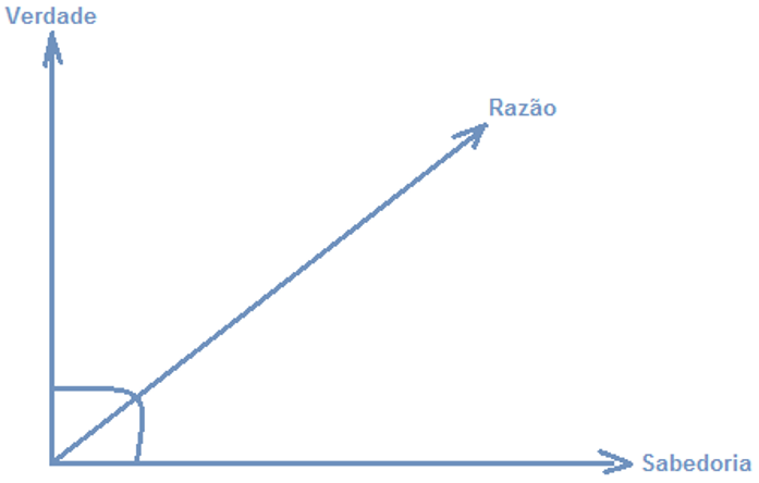 image 1 - A Realidade Acerca da Filosofia
