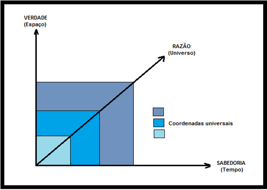 image 33 - A Realidade Acerca da Filosofia