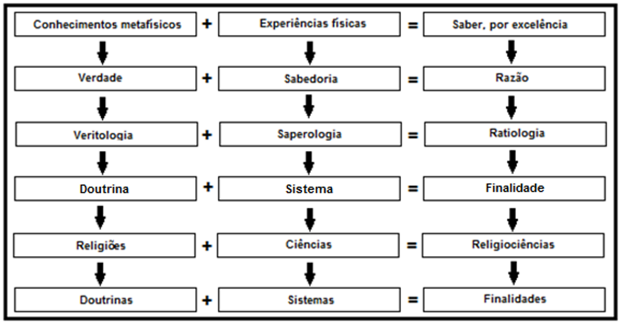 05- Os principais fundamentos da doutrina 1 image 4 - A Realidade Acerca da Filosofia