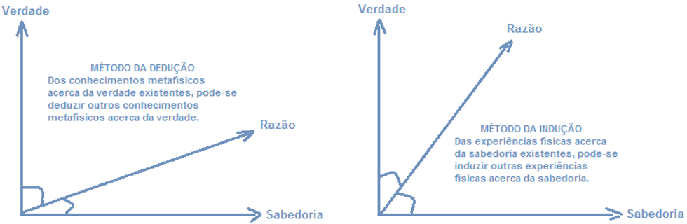 image - A Realidade Acerca da Filosofia